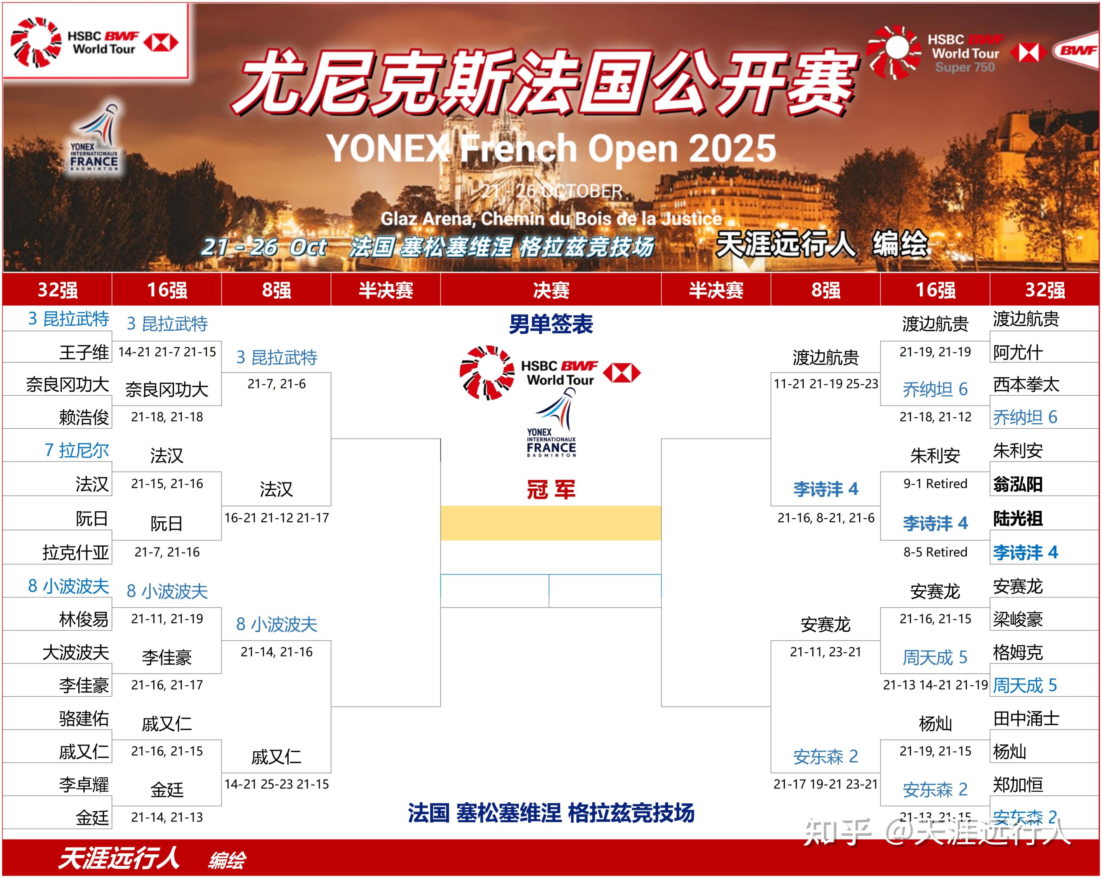 匈牙利意外战胜法国，顺利挺进欧锦赛八强赛的简单介绍