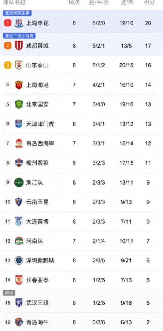 包含中超球队赛程紧张，体能训练加大强度的词条