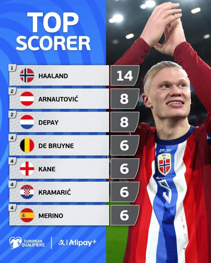 开云体育在线-关于荷兰翻盘中国，哈兰德刷新纪录的信息